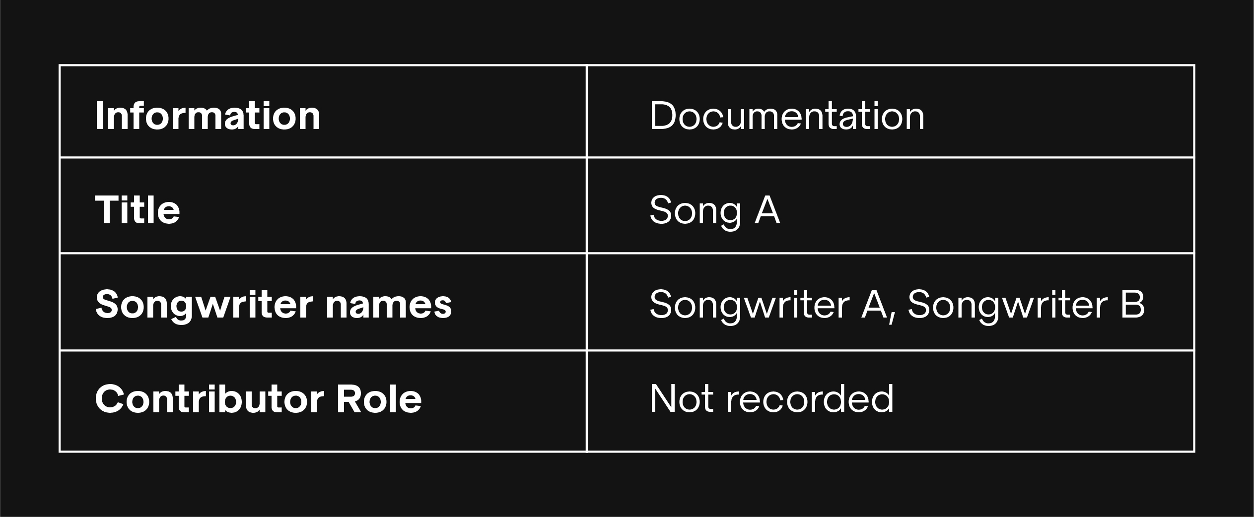 Your Song Documentation Looks Complete. But Is It?